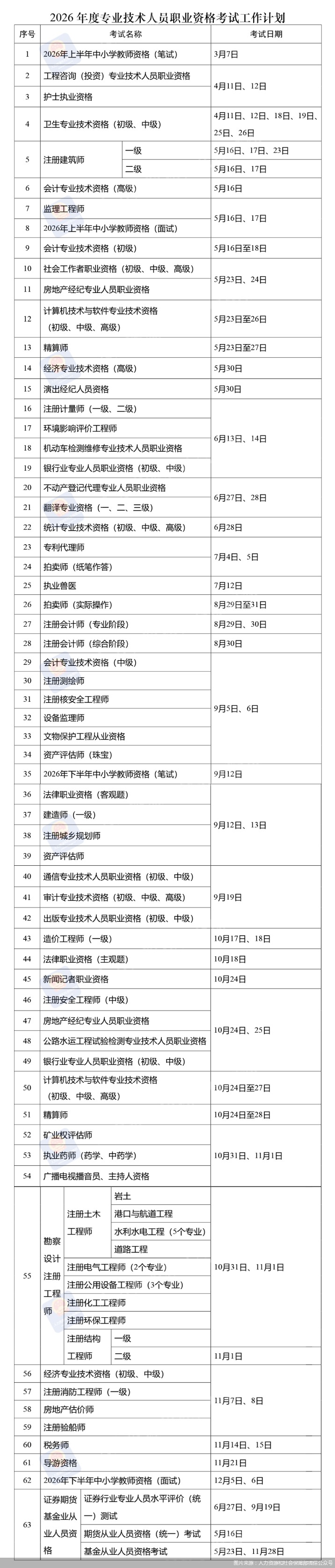 图片来源：人力资源和社会保障部微信公众号