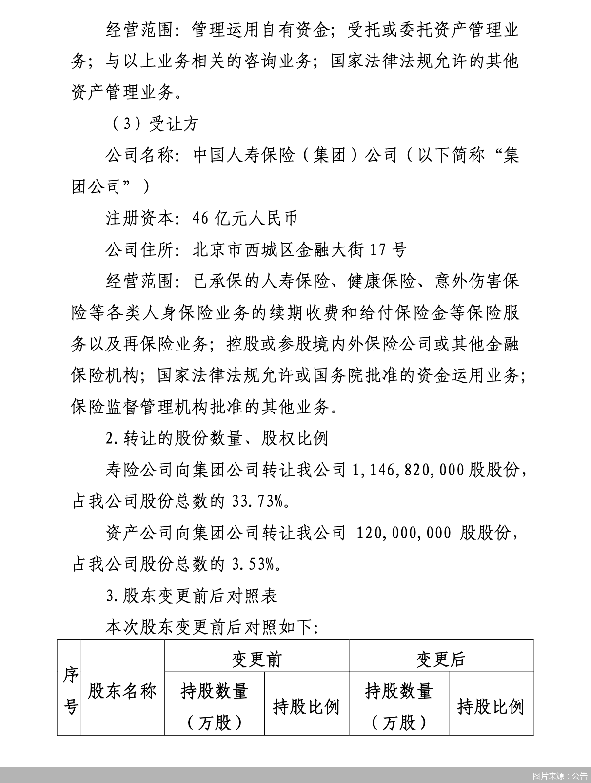 图片来源：公告