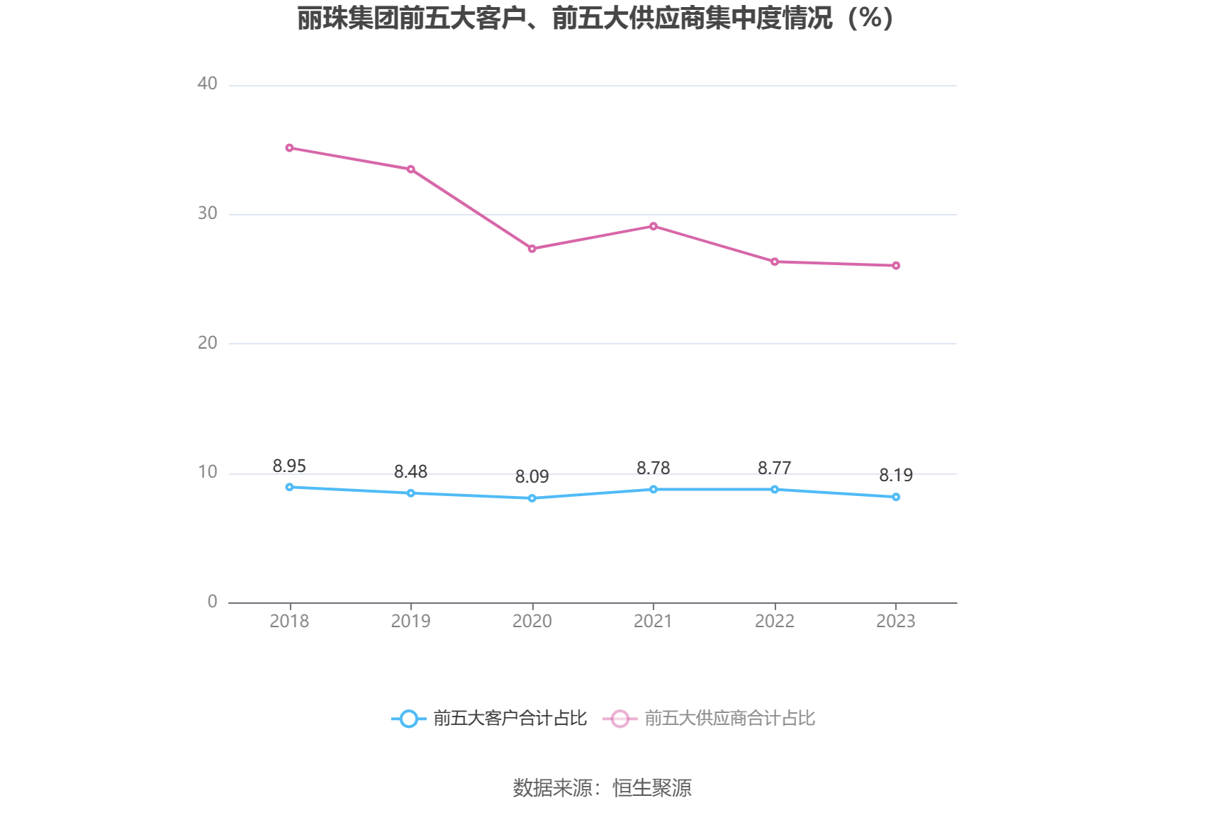 丽珠集团2023年净利润同比增长232拟10派135元