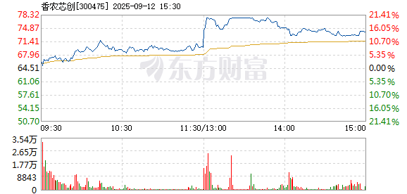 R图 300475_2