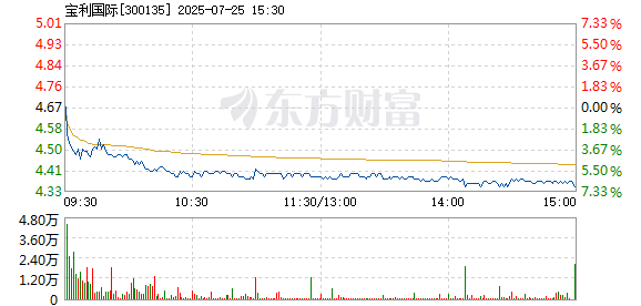 R图 300135_2