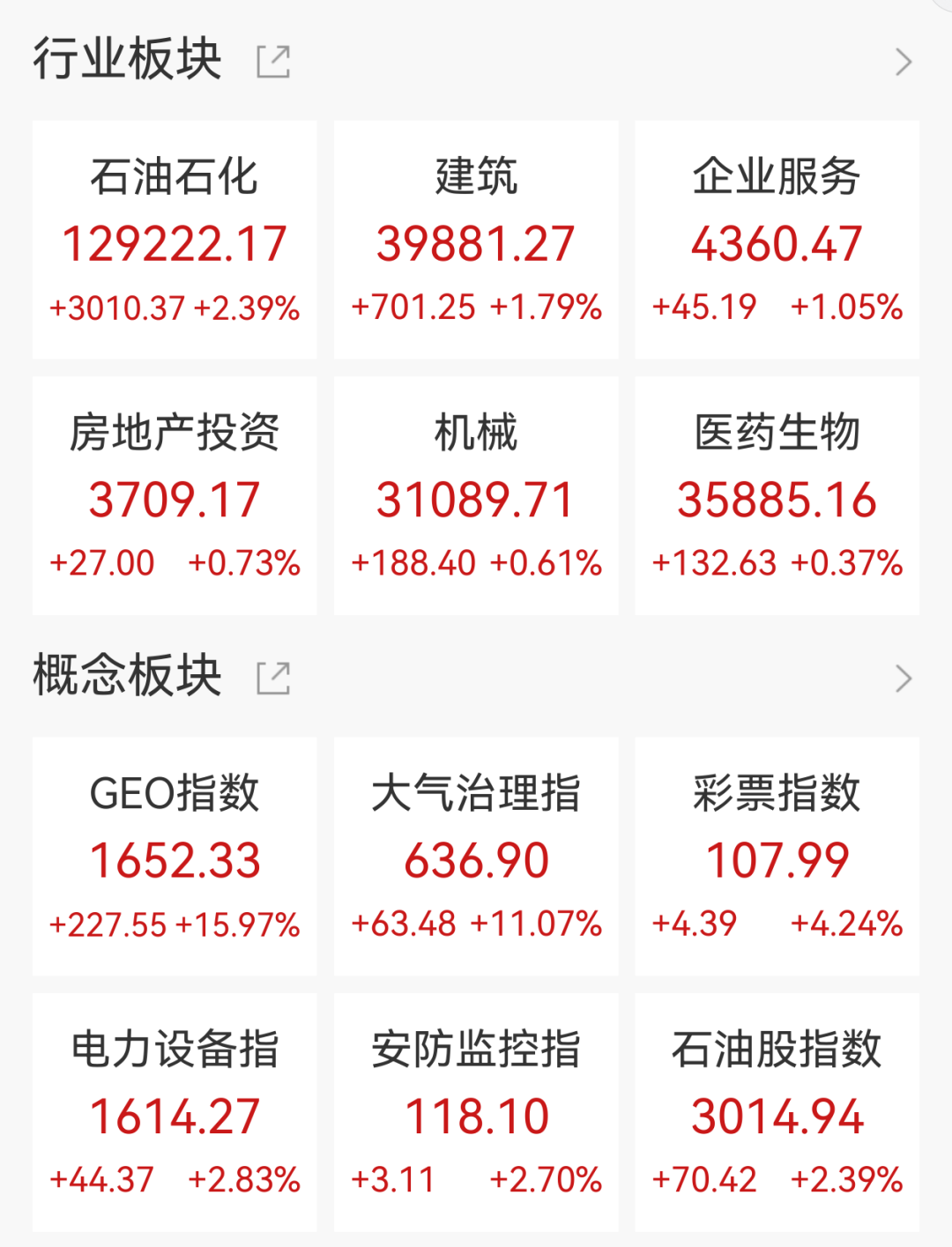 恒生科技指数跌近3%！国产AI大模型、机器人概念大爆发 智谱及越疆大涨