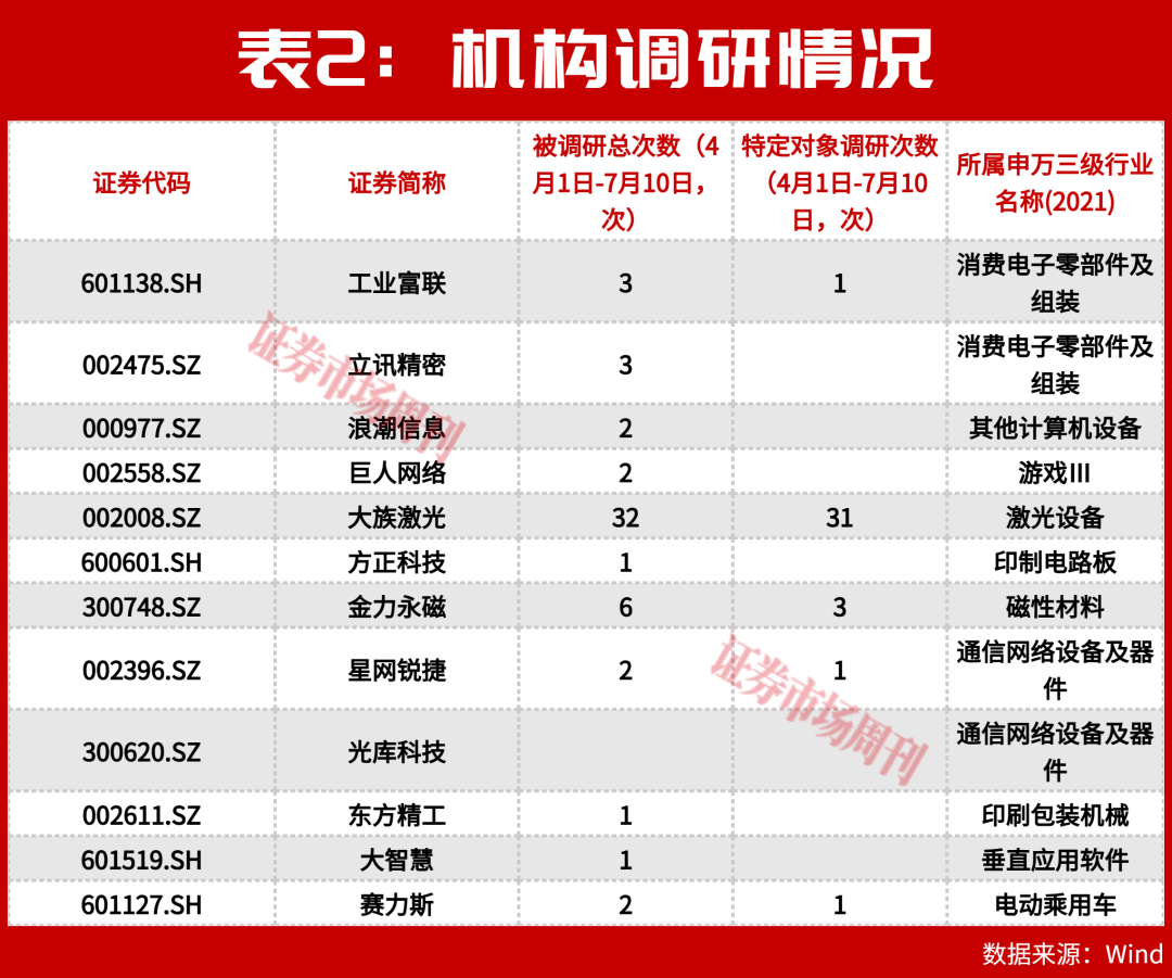 AI+主张12家龙头利润整个超428亿元,算力基础措施成赢家