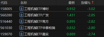 来源：choice金融终端