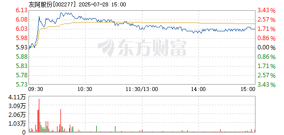 R图 002277_2