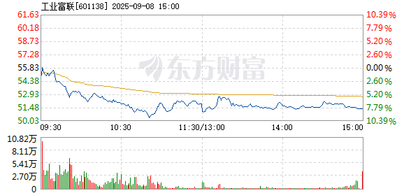 R图 601138_1