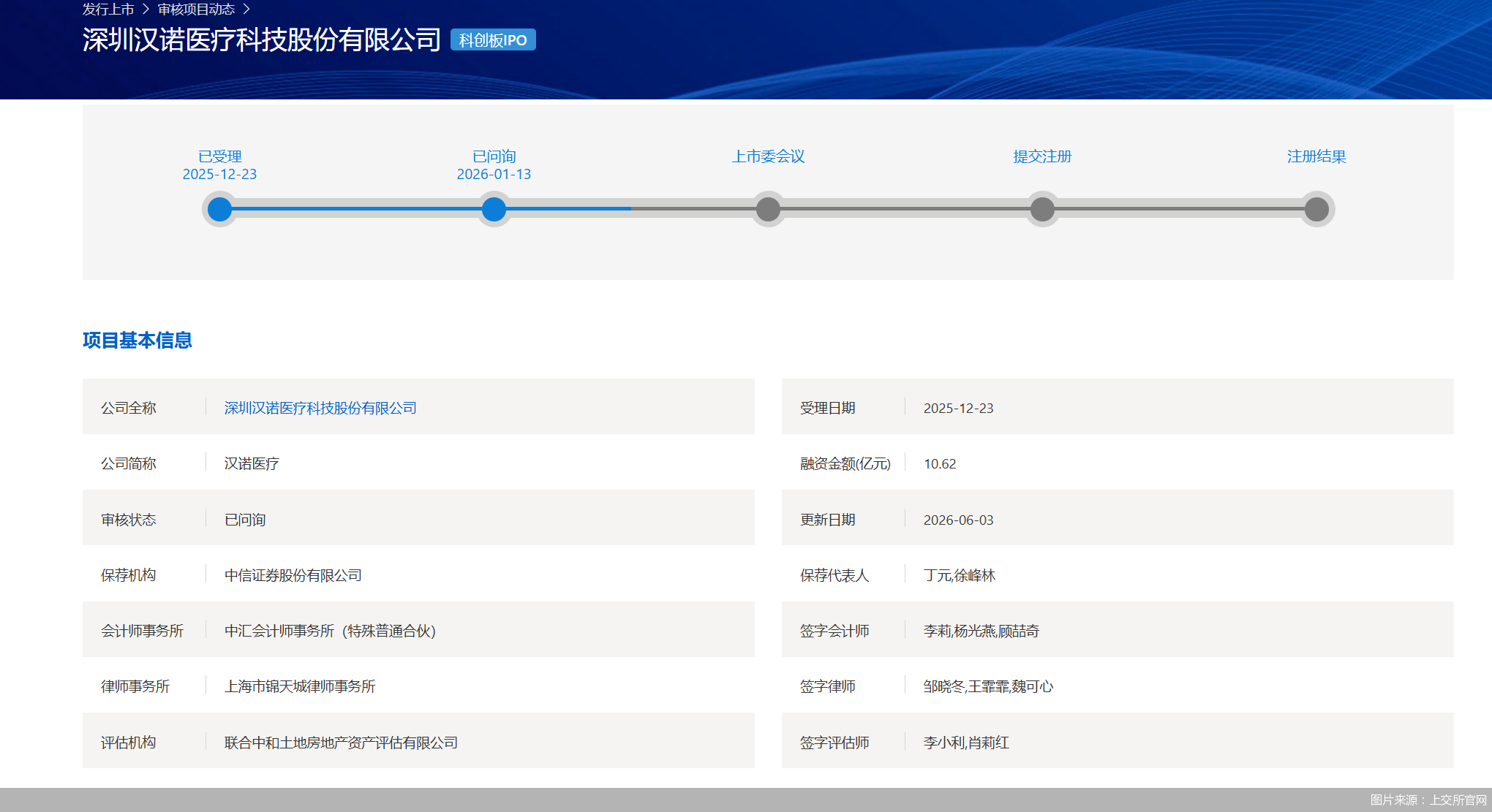 图片来源：上交所官网
