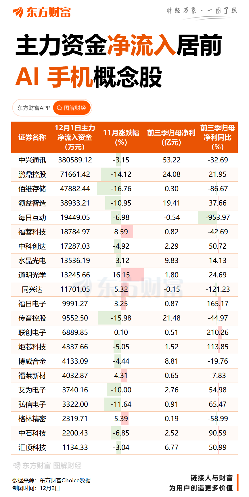 让AI拥有操作系统级权限！” 字节跳动携手中兴通讯试水AI手机