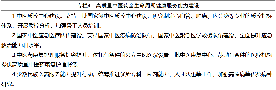 “十五五”时期全面推进中医药高质量发展!《规划》部署十方面重点任务