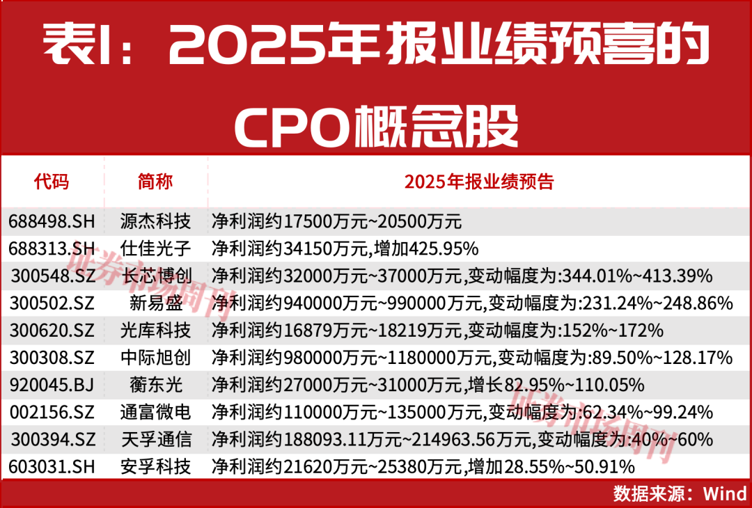 国家队积极加仓！这一概念强势领涨A股！