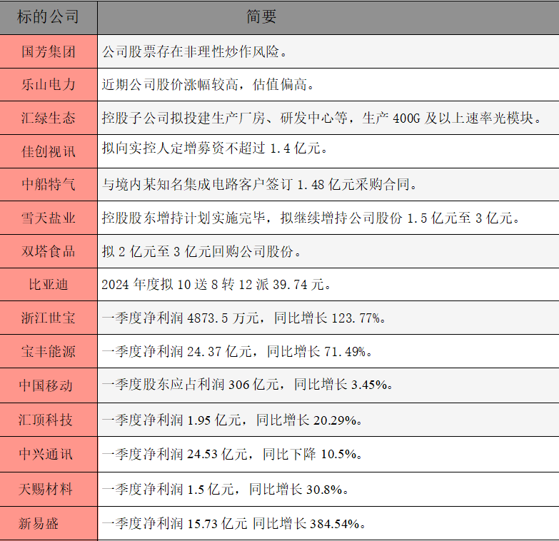 1745364314906501.png 公告精选.png