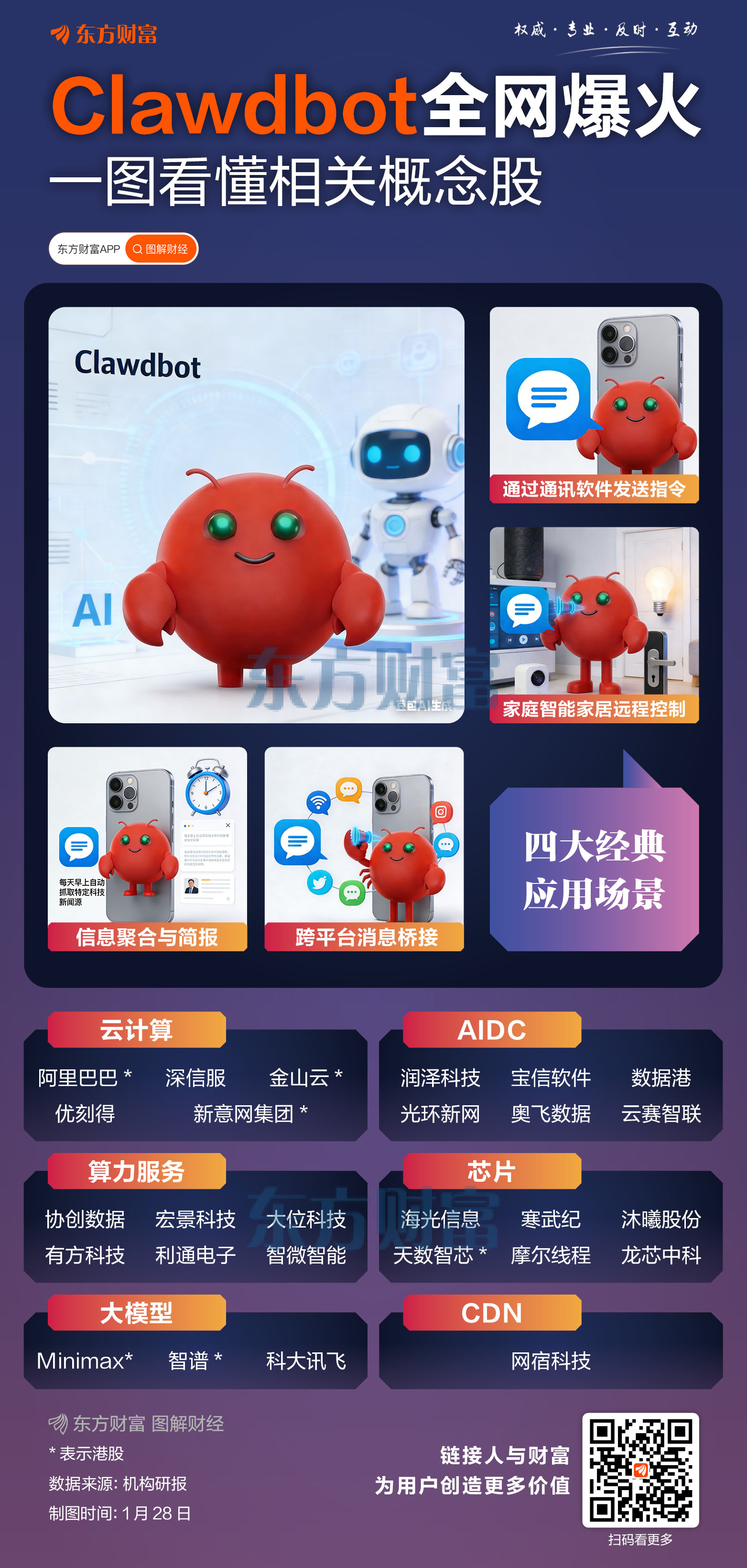 Clawdbot全网爆火！一图看懂相关概念股