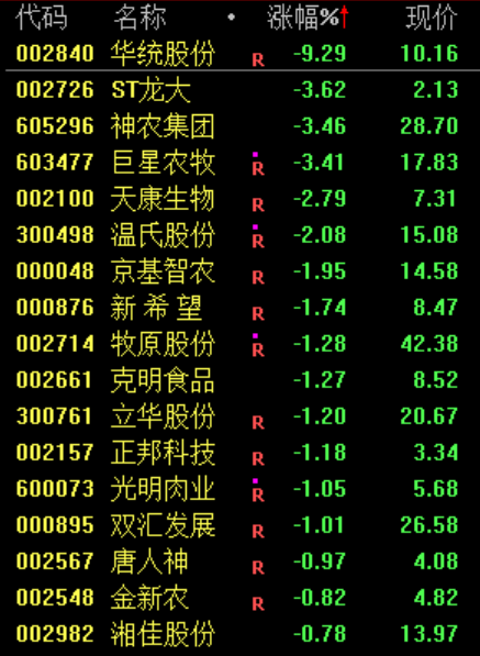 一则利好 万亿巨头工业富联涨停！创业板指站上4000点