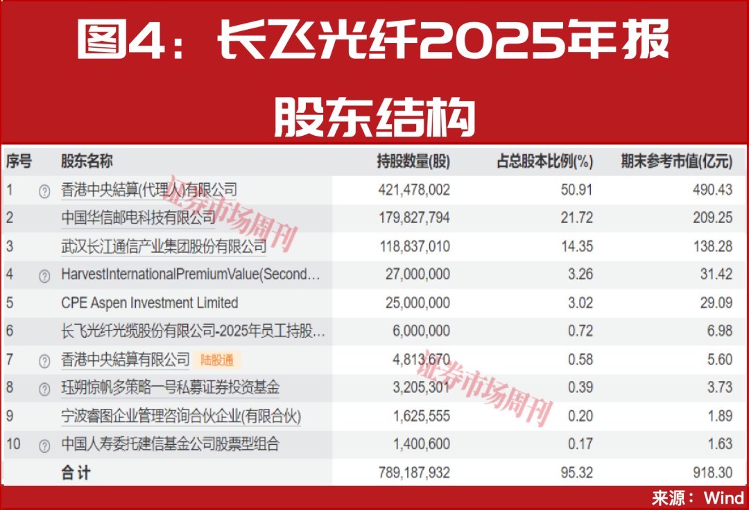 3分钟直线封板！这只38元低价龙头正复刻光纤龙头十倍行情！