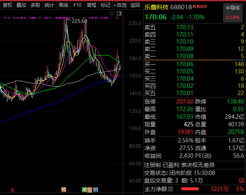 热度第一！杰瑞股份接连拿下超亿美元订单 股价频创历史新高