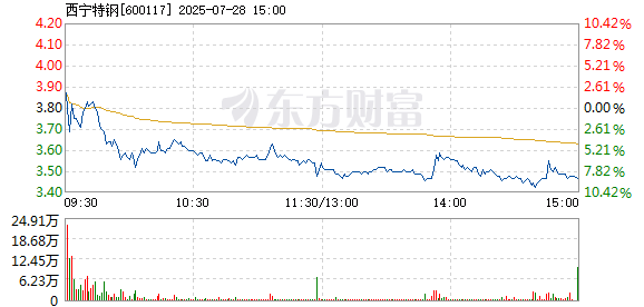 R图 600117_1