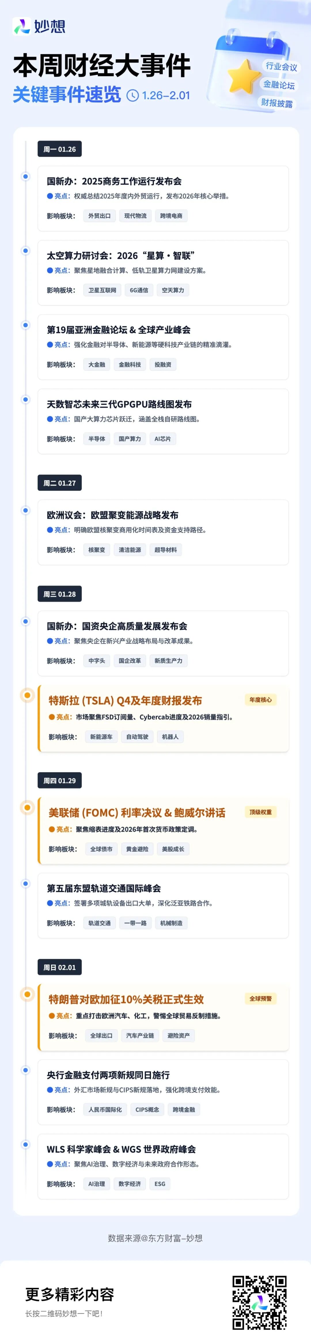 本周财经大事件：特斯拉年报发布；美联储公布利率决议