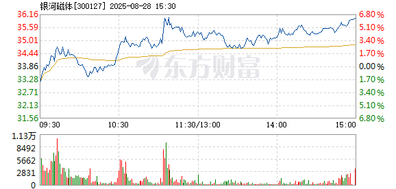 R图 300127_2