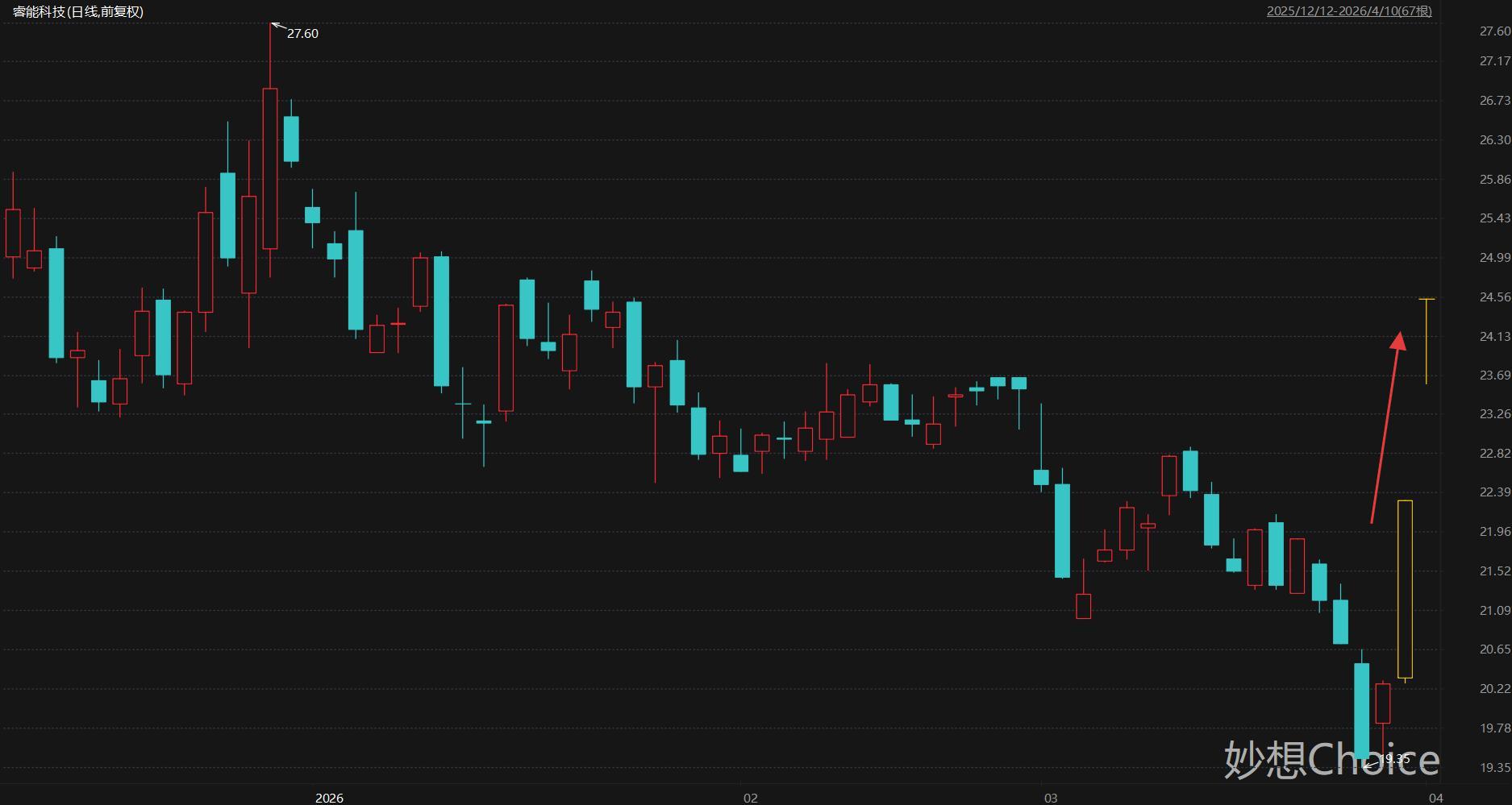 龙头3连板 本周披露并购重组进展的A股名单一览
