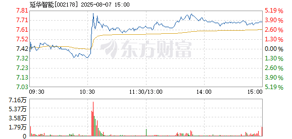 R图 002178_2