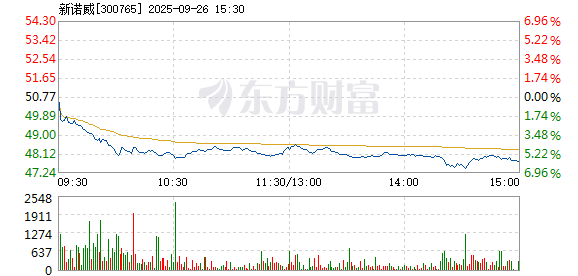 R图 300765_2