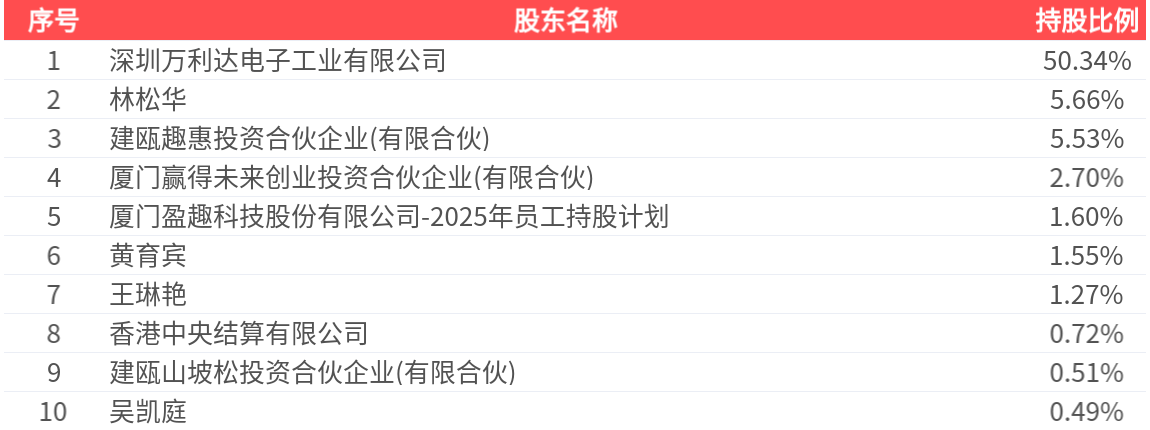盈趣科技(002925.SZ):2026年一季报净利润为9325.65万元 _ 东方财富网