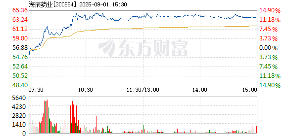 R图 300584_2