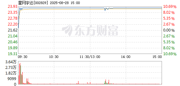 R图 002829_2