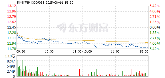 R图 300903_2