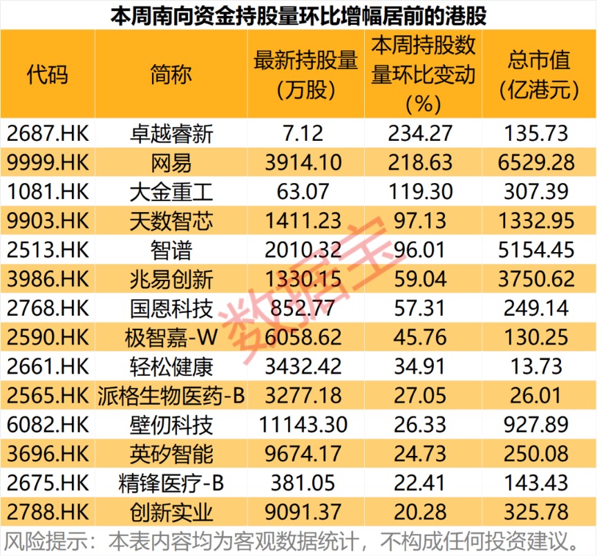 百亿资金抢筹大模型龙头!14股持股量环比增长超20%