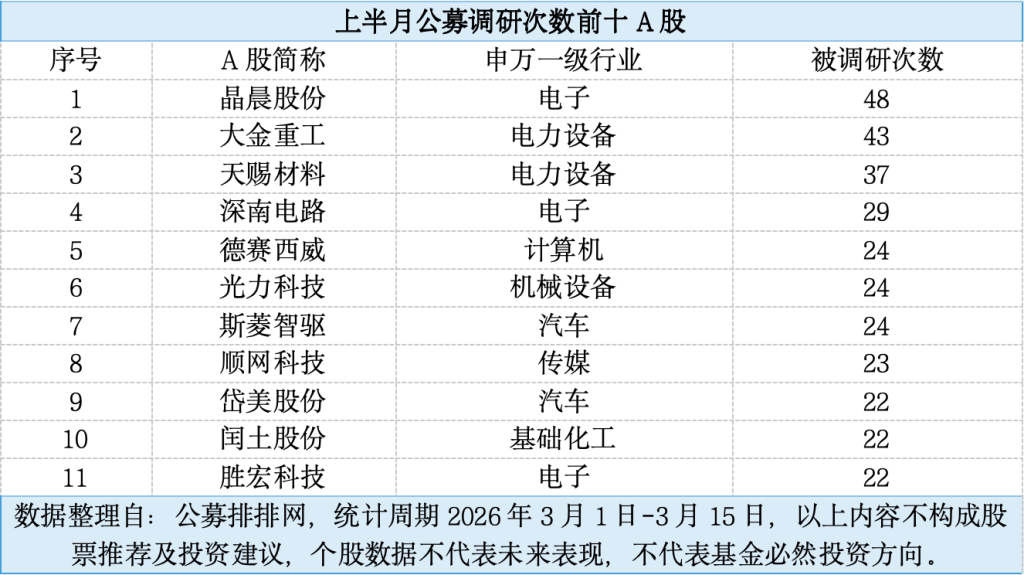公募调研“追风”AI概念股 刘彦春、冯明远现身这些个股调研名单