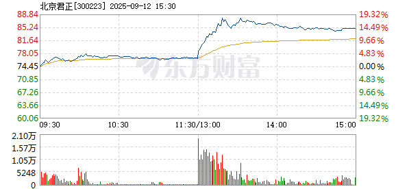 R图 300223_2