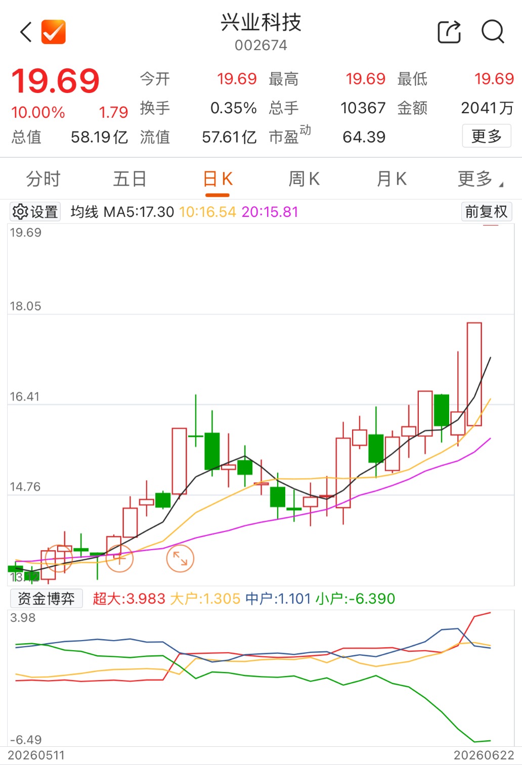 数据来源：Choice金融终端