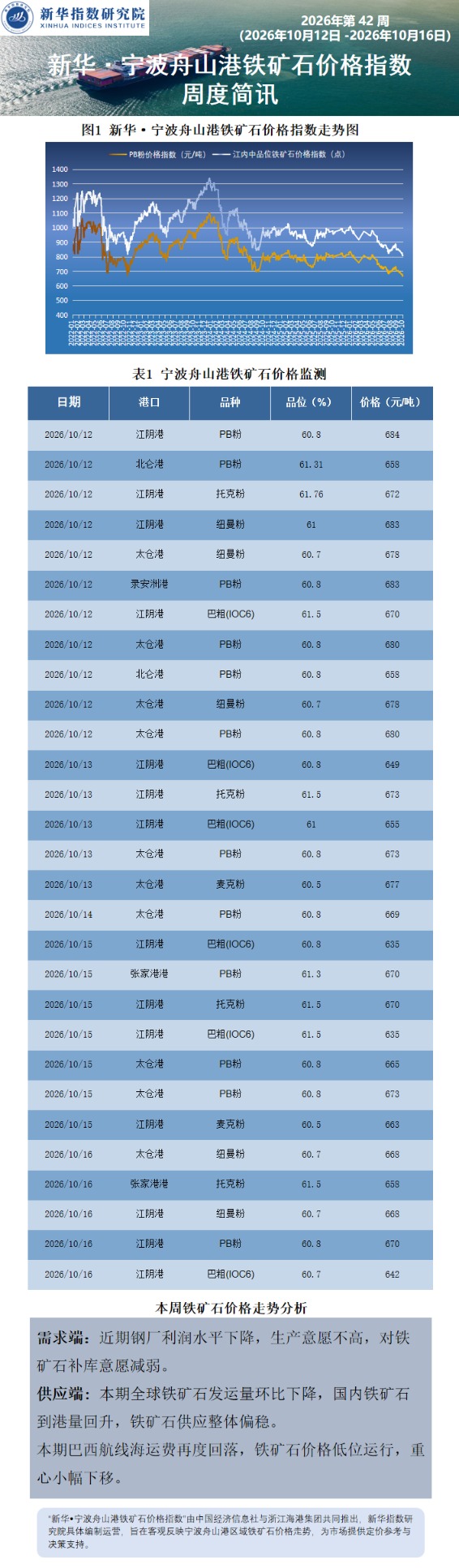 宁波舟山港周报0719.png