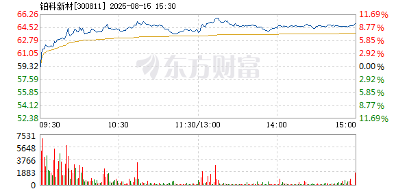 R图 300811_2