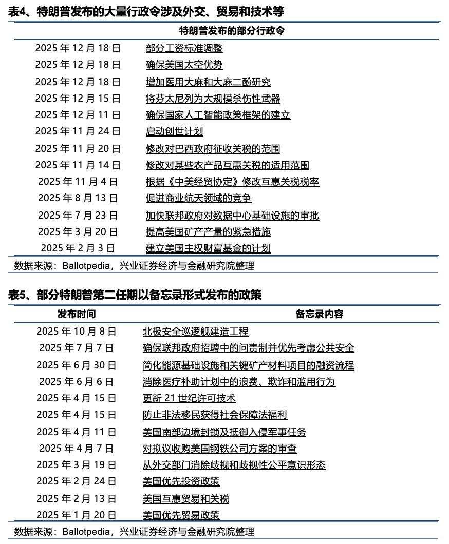 兴业证券:2026年美国政治、中期选举和中美双边关系前瞻
