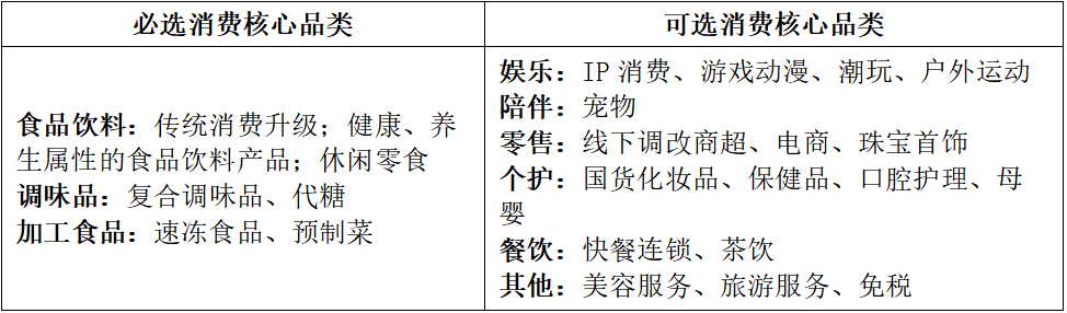 传统消费升级如何捕捉新消费投资机遇？(图1)