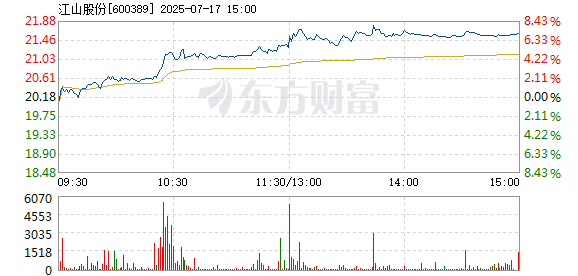 R图 600389_1