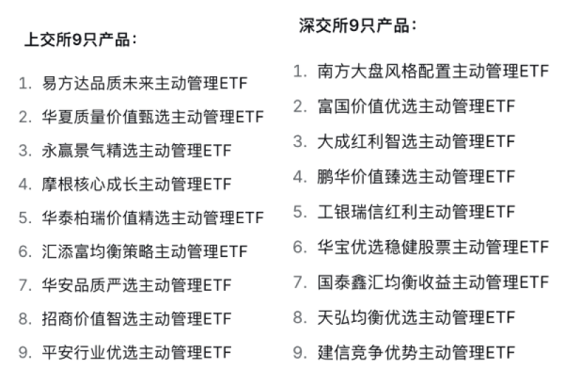 谁单干谁搭档?首批18只主动ETF基金经理人选部分浮出水面