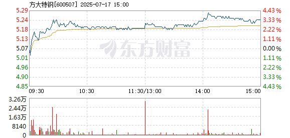 R图 600507_1
