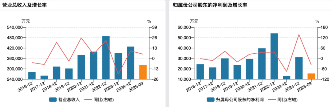 停牌!002538,将被ST