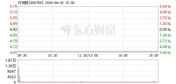 R图 600759_1