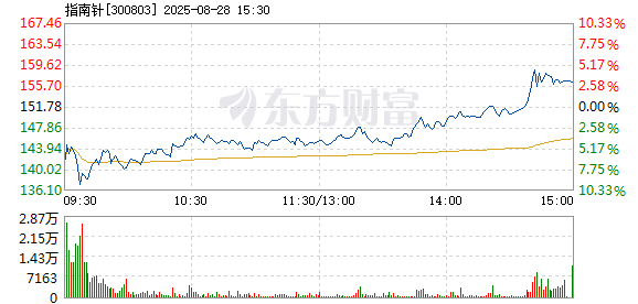 R图 300803_2
