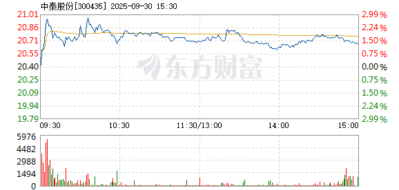 R图 300435_2