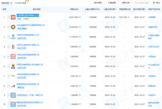 一级市场再迎活水！510亿元央企战新基金正式“开闸”