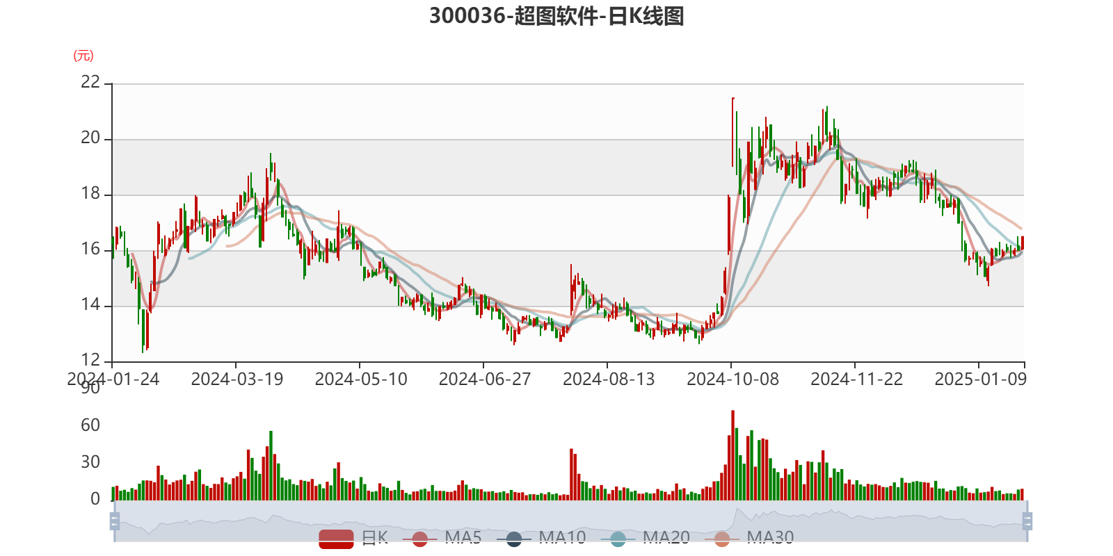 超图软件：预计2024年亏损1亿元-2亿元