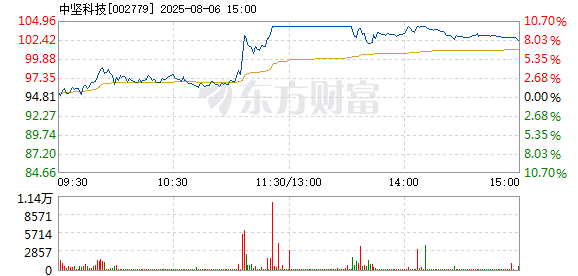 R图 002779_2