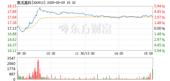 R图 300912_2
