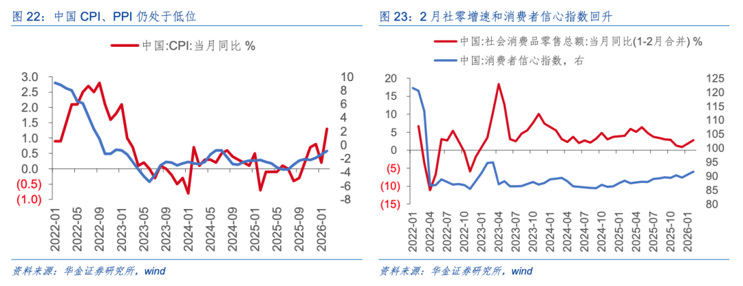 华金策略：A股短期维持震荡趋势 短期建议均衡配置