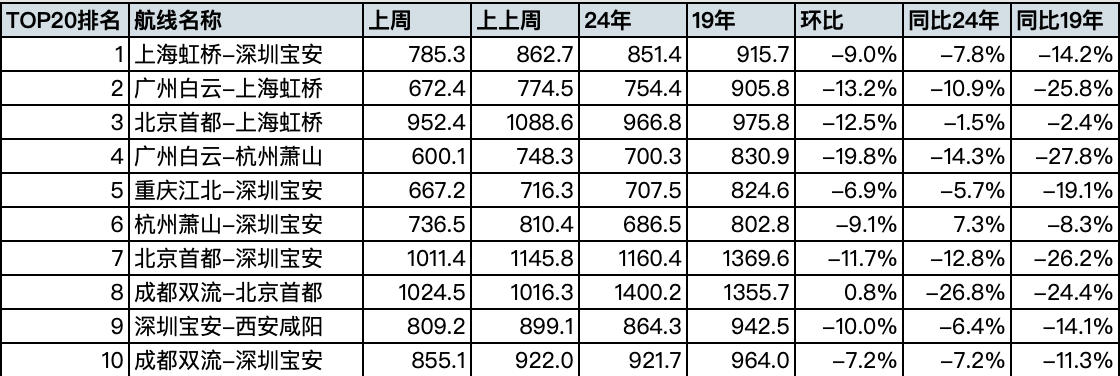来源:航班管家
